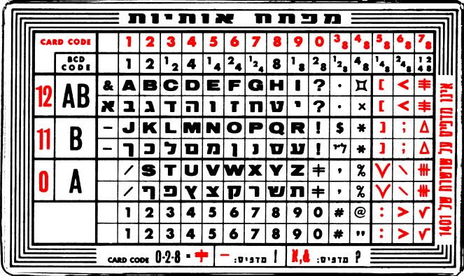 IBM 1401 Hebrew Letter Key